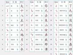 最新漢字筆順規則！再也不愁孩子寫“倒筆字”了!