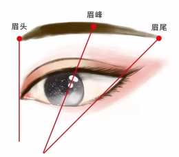 眉形改變氣質，這些眉形你都瞭解嗎？