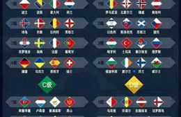 歐洲國家聯賽盃即將開始，哪個隊將獲得冠軍，拭目以待
